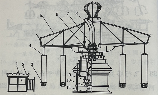 flying chair