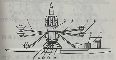 Self-control Aircraft Ride