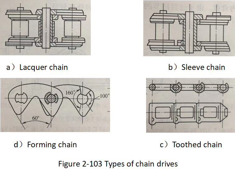 How Does The Chain Drive Of The Amusement Equipment Work