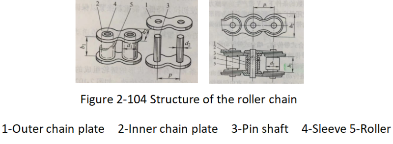 How Does The Chain Drive Of The Amusement Equipment Work