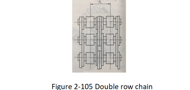 How Does The Chain Drive Of The Amusement Equipment Work