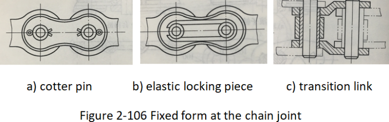 How Does The Chain Drive Of The Amusement Equipment Work